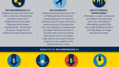 Neighborhood 91 Additive Manufacturing Community Fact Sheet
